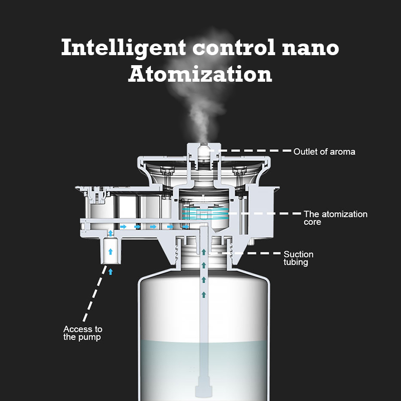 30000 Feet Namste Aroma Diffus - Home Fragrance Products 评论和价格