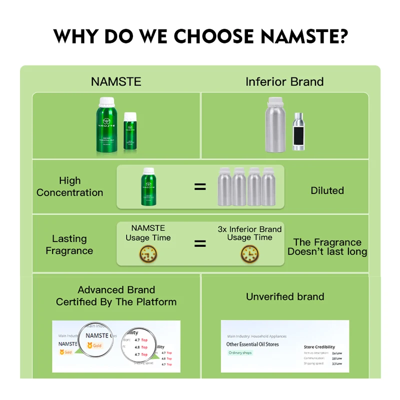 NAMSTE Hotel Essential Oil 10M - Home Fragrance Products 评论和价格